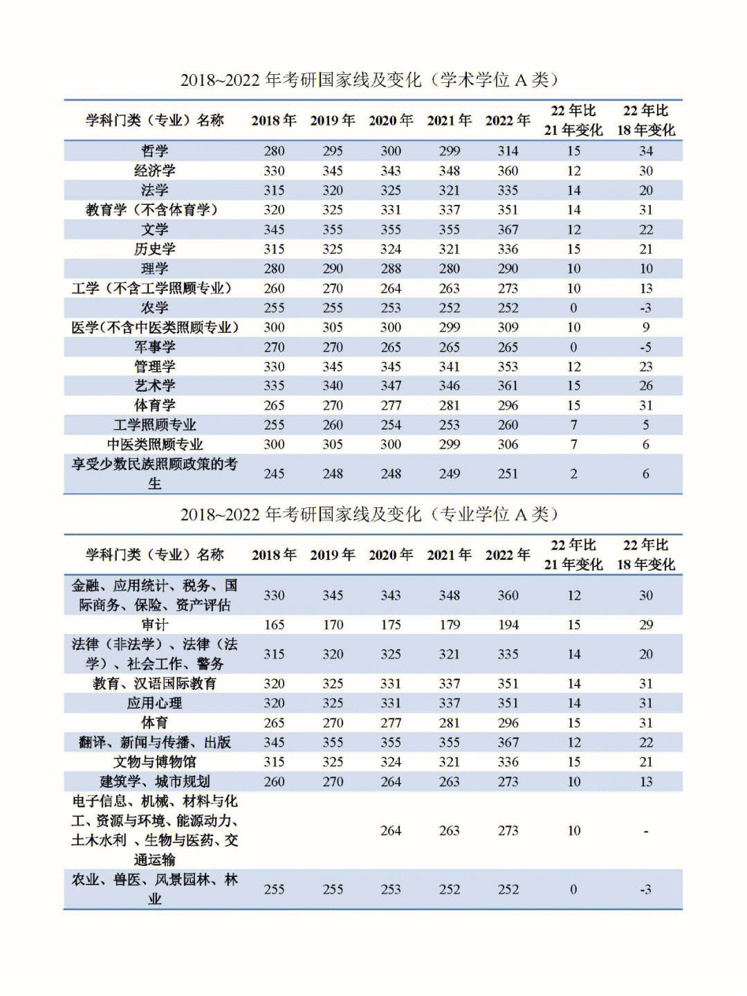 考研英语国家线2022是多少分_考研英语国家线2022是多少