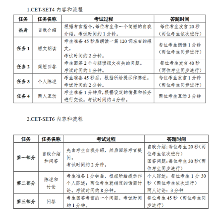 2023年英语口语考试时间(2020年英语口语考试报名时间)