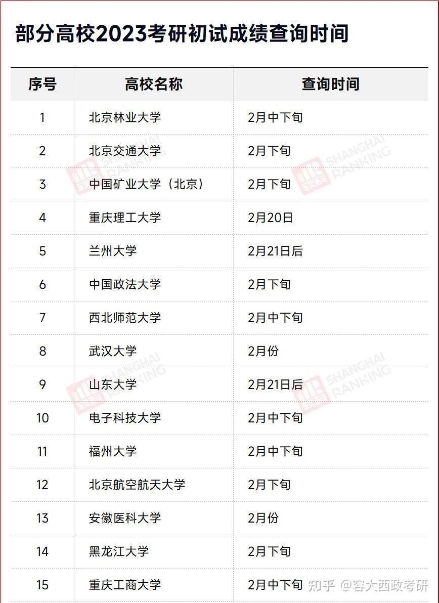 2023考研国家线公布情况_2023考研国家线公布