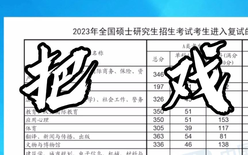 2023考研国家线公布情况_2023考研国家线公布