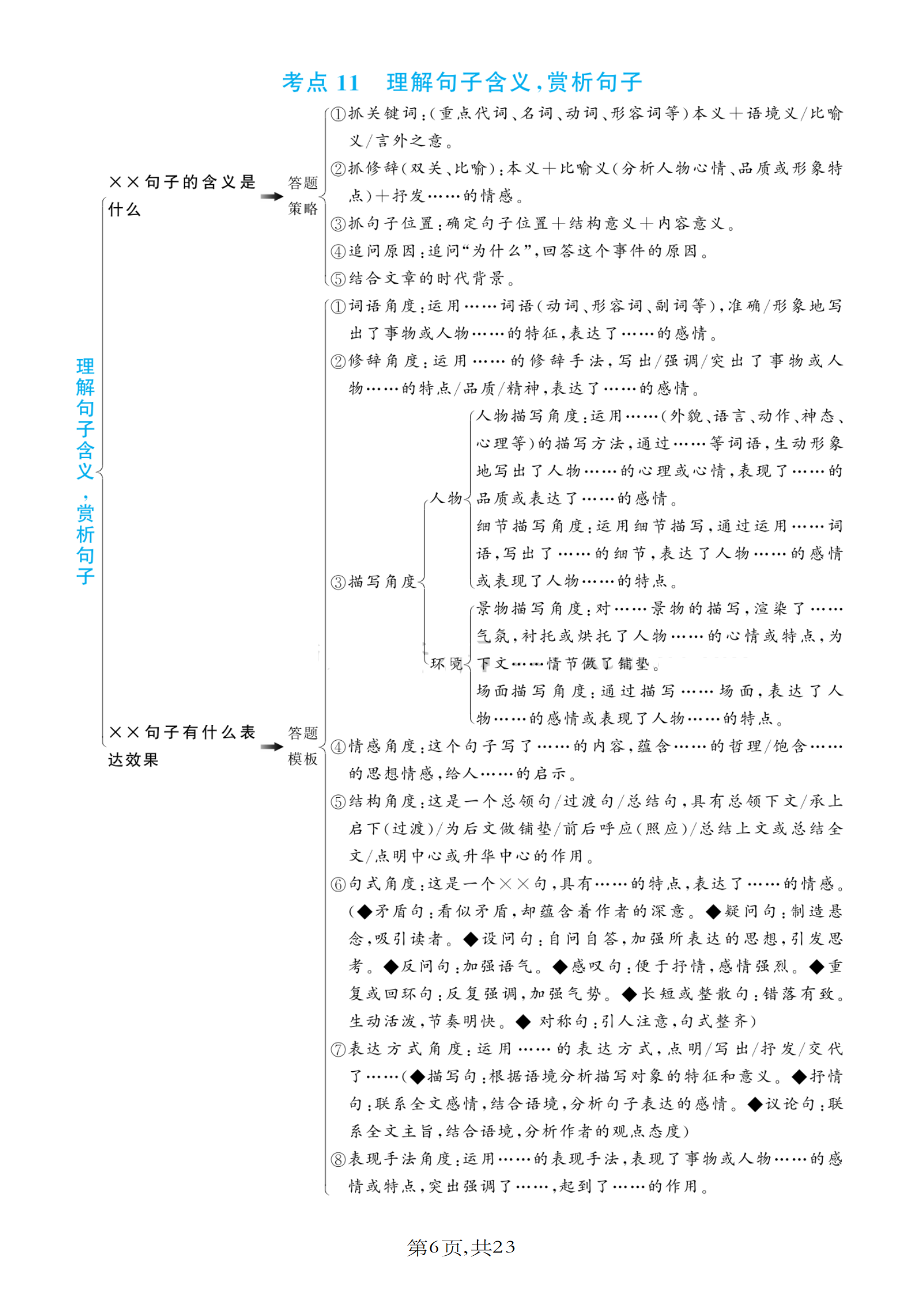 初中语文阅读理解题型及解题思路(初中语文阅读理解解题技巧汇总)