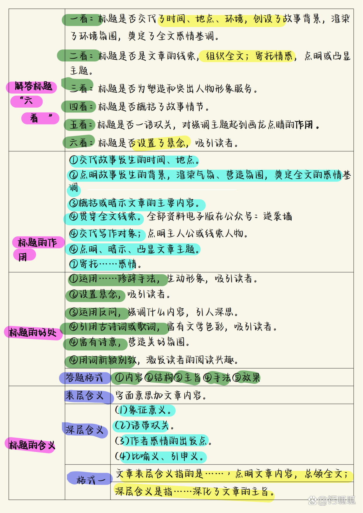 初中语文记叙文阅读理解解题技巧套路_初中语文记叙文阅读理解解题技巧