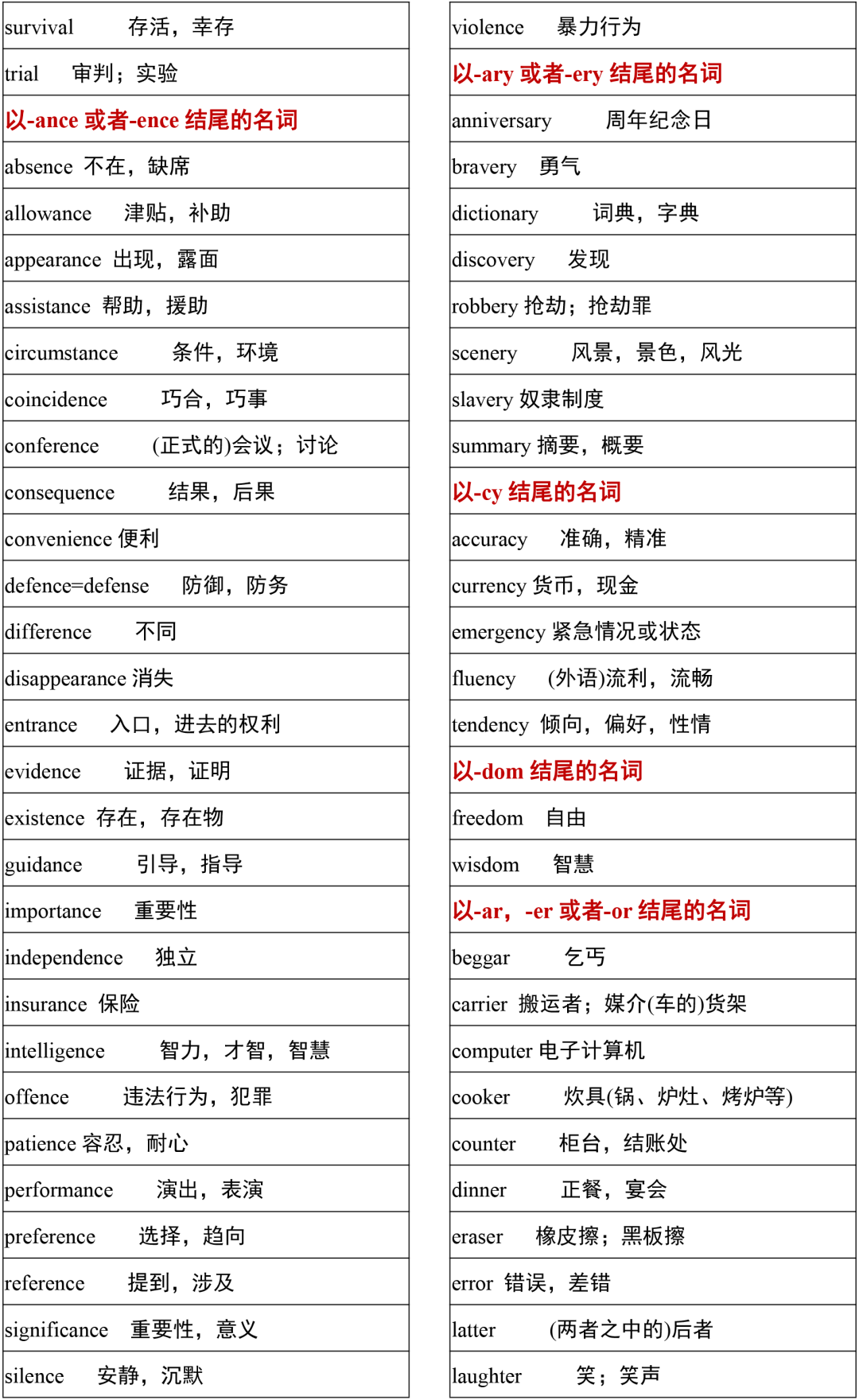 高中英语单词表3500词必背带读音(高中英语必背单词表3500大全带音标)