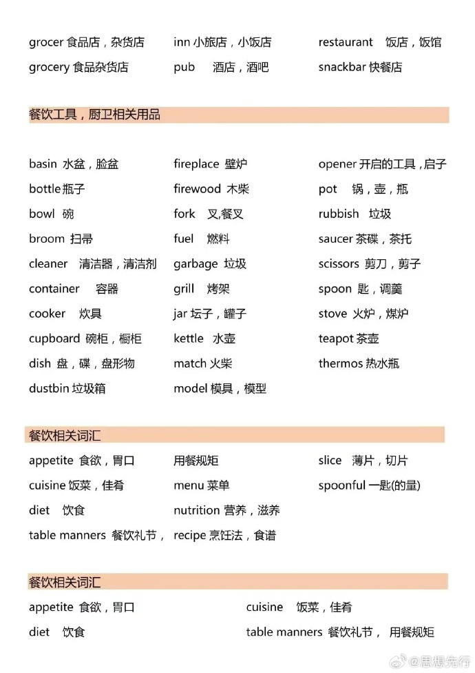 高中英语单词表3500词快速记忆法(高中英语词汇表3500电子版)