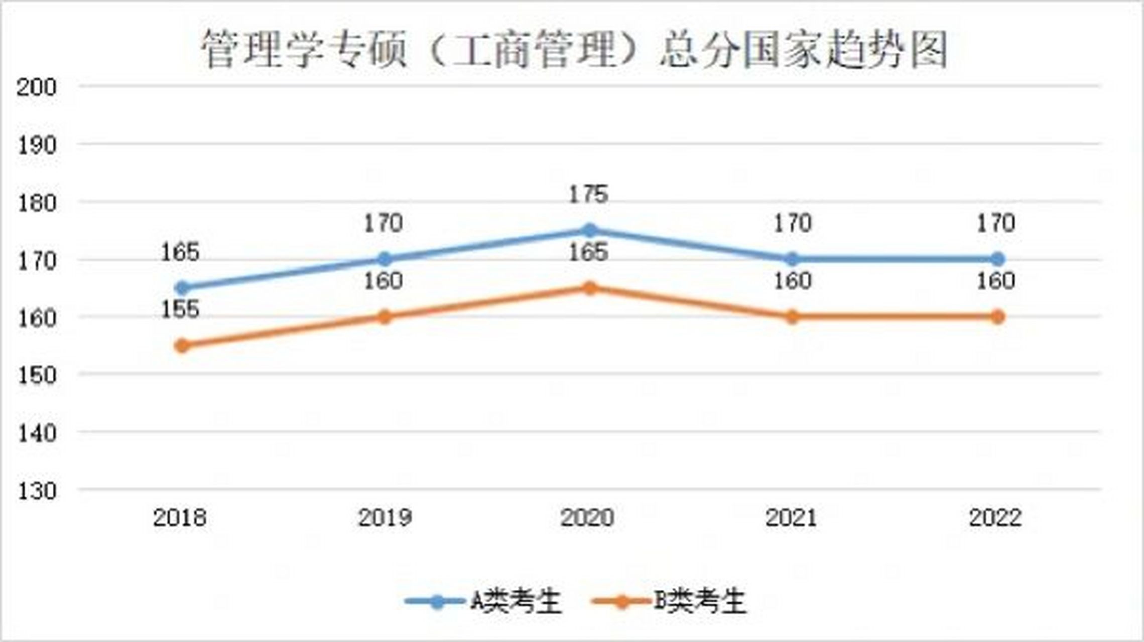 研究生考研英语国家线_英语研究生国家线