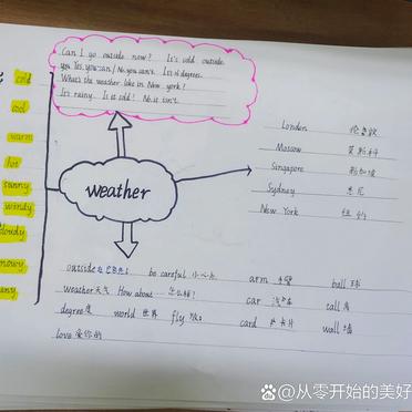 英语手抄报四年级下册三单元简单(英语手抄报四年级下册三个单元)