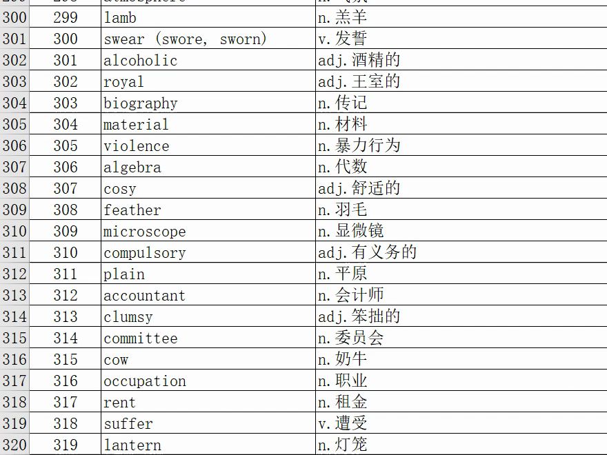 高中英语单词表3500词必背txt下载的简单介绍