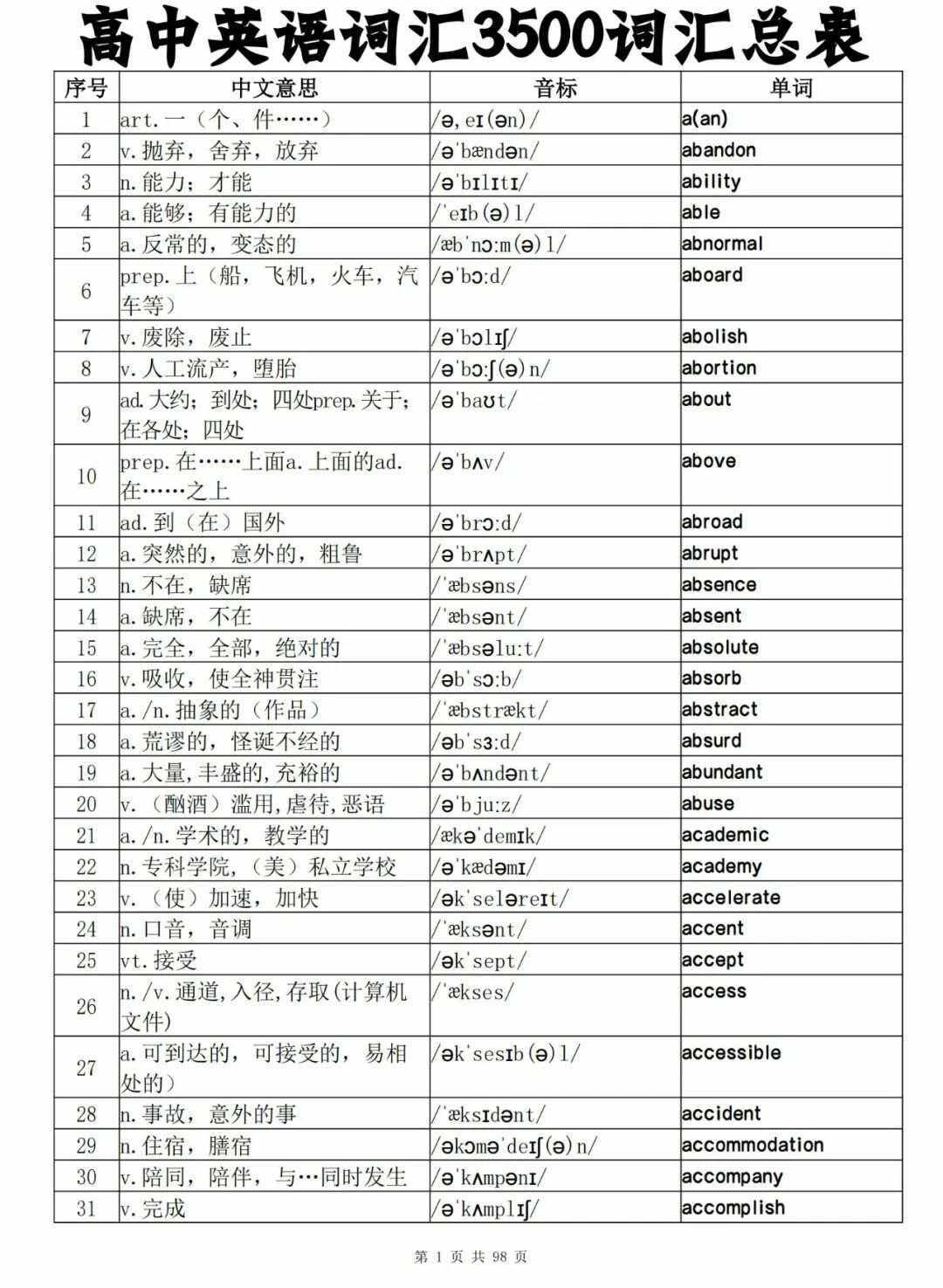 高中英语单词大全带中文_高中英语单词表汉语