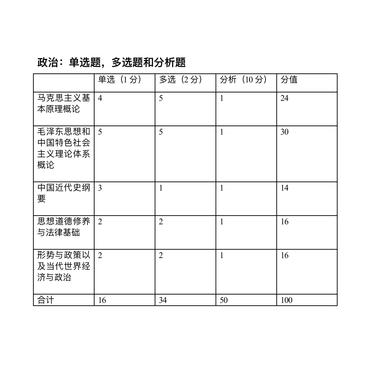 考研英语题型以及各项分数(考研英语题型及分值分布)