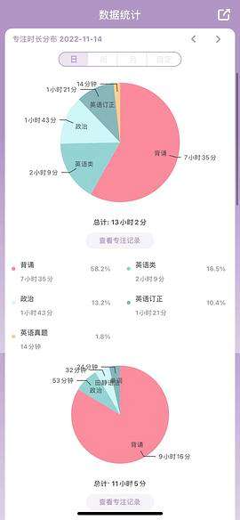 考研英语六十五分什么水平(考研英语65分相当于六级多少分)