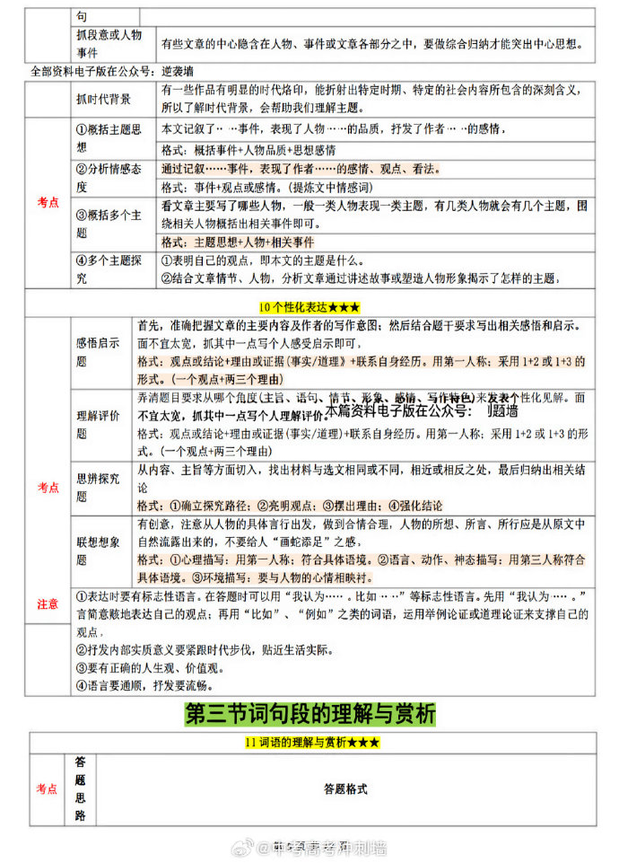 初中语文阅读理解答题方法模板(初中语文阅读理解答题方法模板及答案)