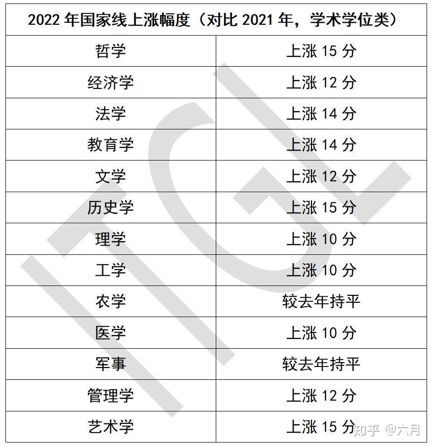 考研英语一国家线2021_考研英语一国家线多少2022