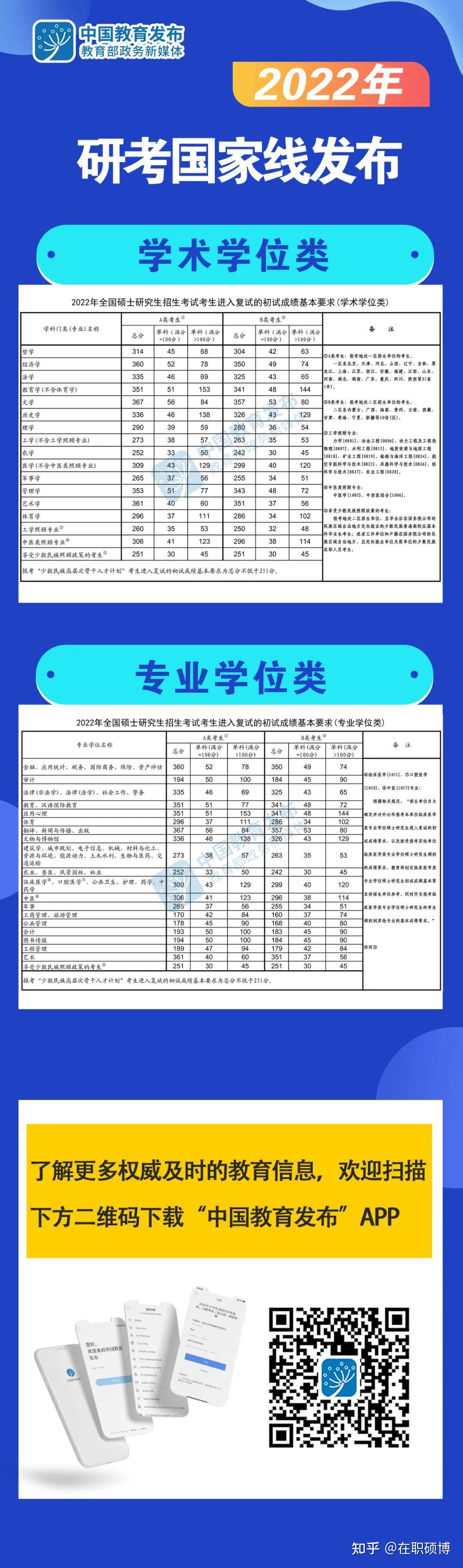 考研英语国家线2018多少分_考研英语国家线2018