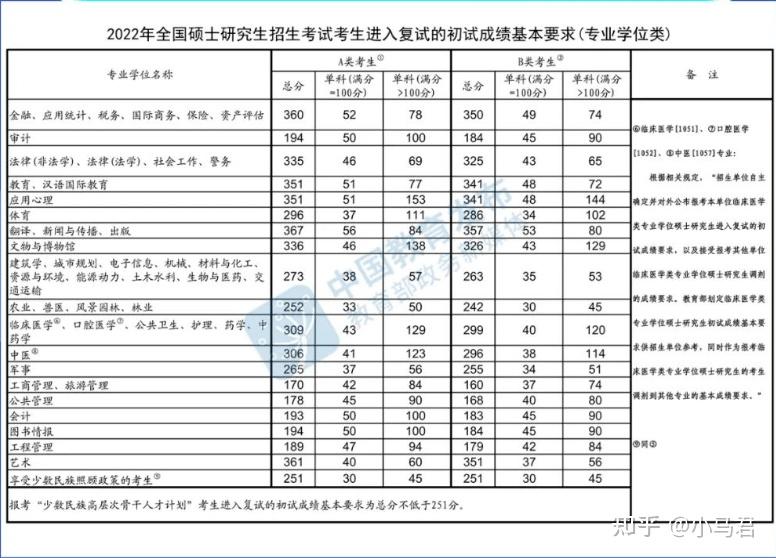 2022考研英语一国家线预测(2021年考研英语一国家线是多少)