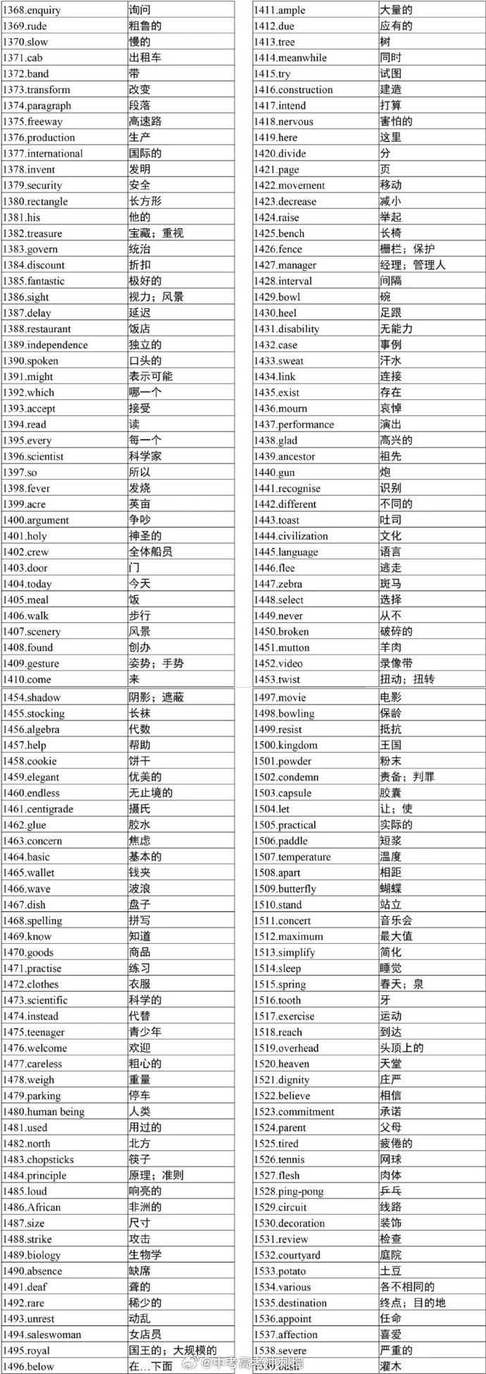 高中必备英语词汇3500词电子版(高中英语必备3500词汇电子版)