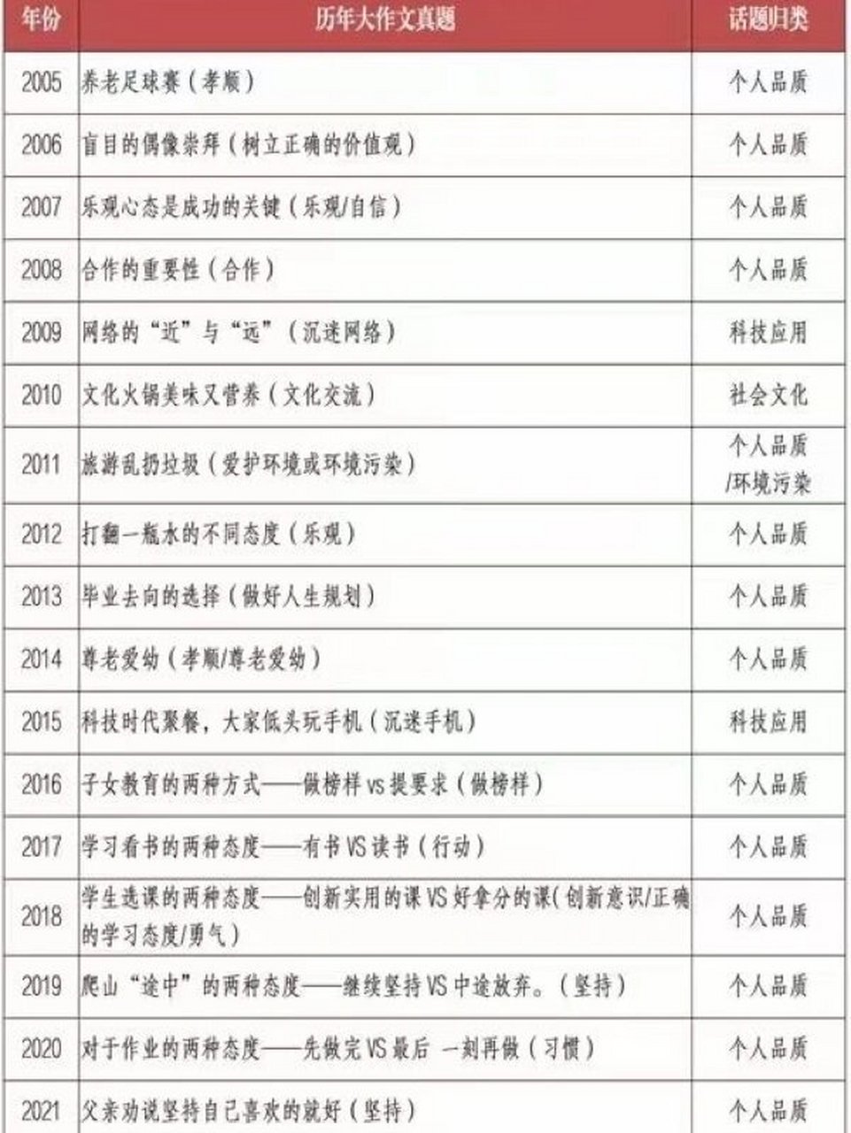 考研英语二题型及分数分布_考研英语二的分值和题型