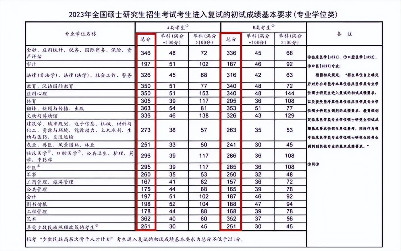 考研英语国家线多少分算过_考研英语国家线多少分