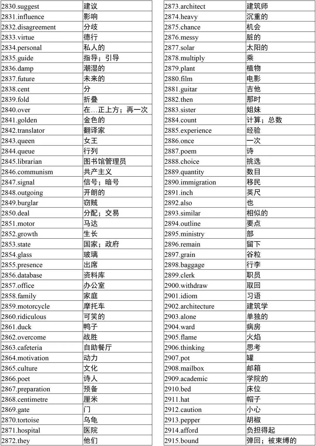 高中英语词汇大全3500作文(高中英语词汇大全3500词+1500词)