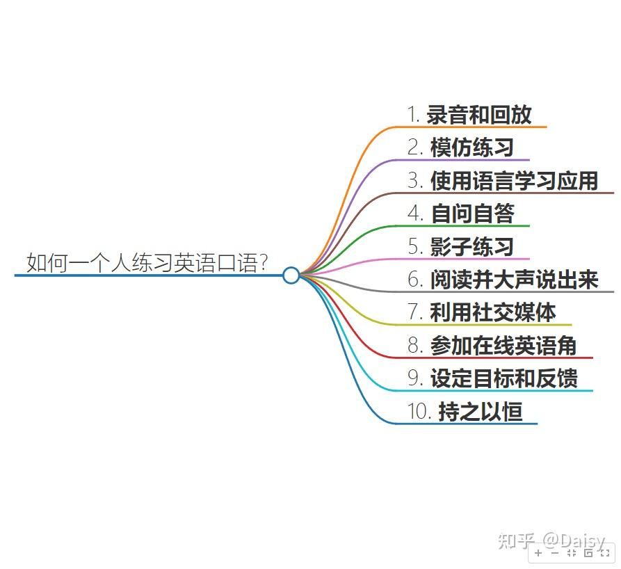 如何练习英语口语_怎样练英语口语