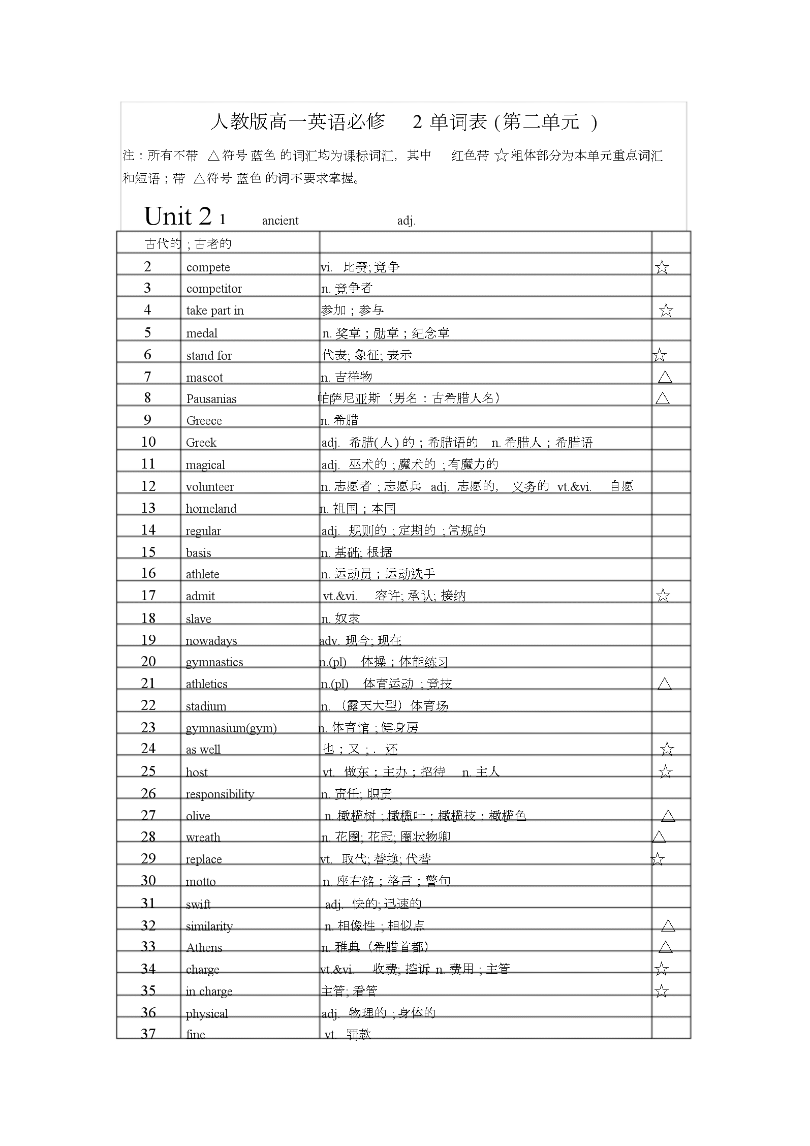 高中英语必修二单词表电子版人教版(高中英语必修二单词表)