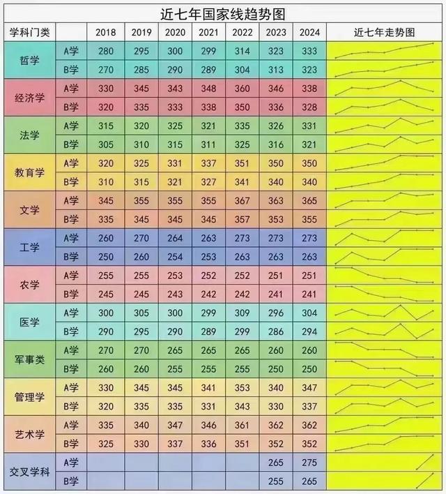 考研英语一国家线一般是多少分呢_考研英语一国家线一般是多少分