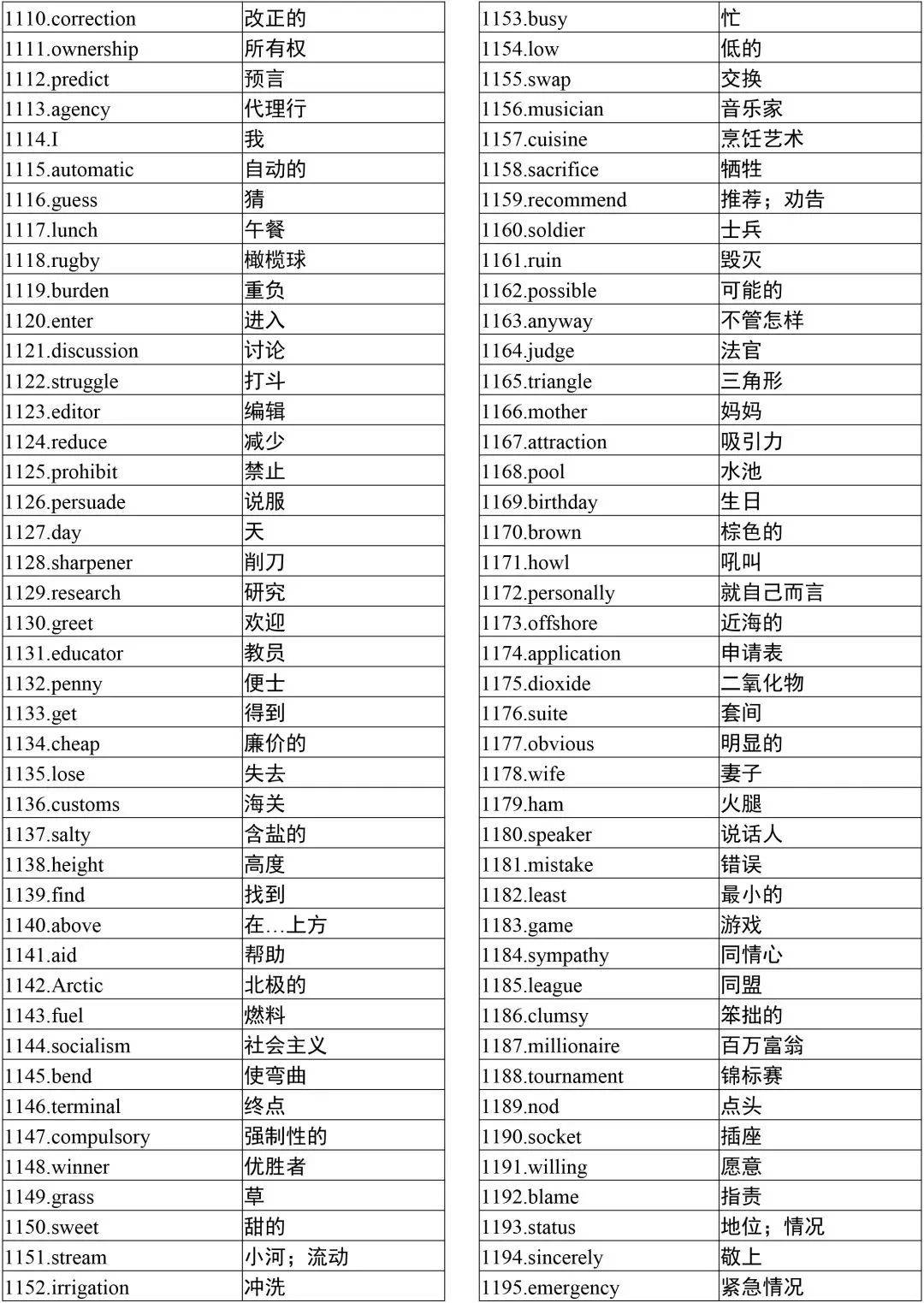 高中英语单词表3500词词性_高中英语单词表3500词词性转换