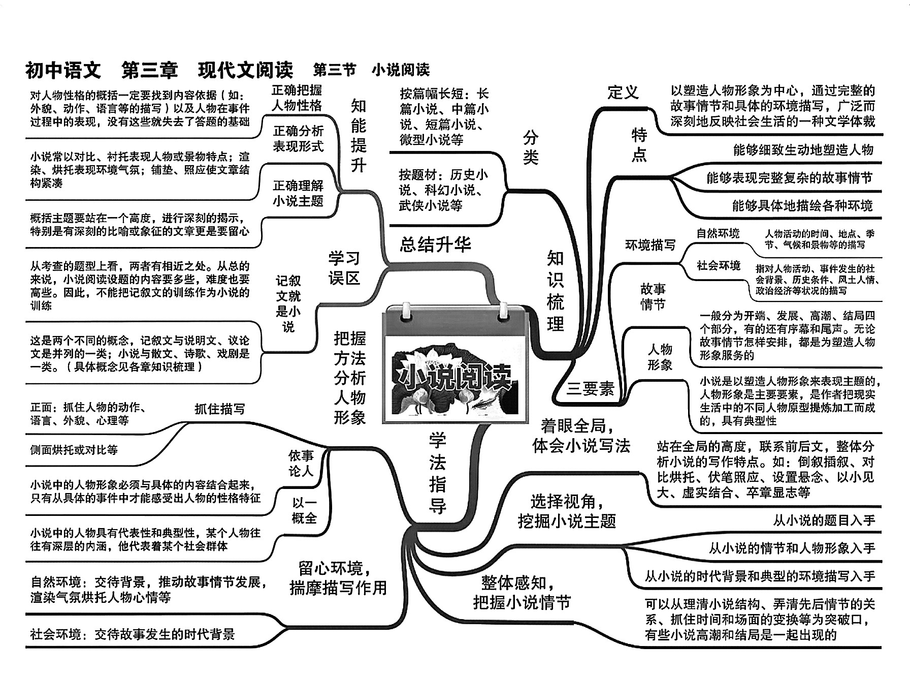 初中语文知识点总结归纳大全_初中语文知识点总结归纳