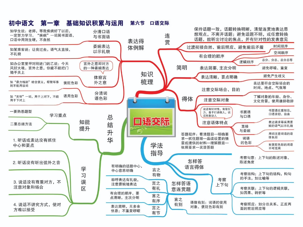 初中语文知识点总结归纳初中课程(初中语文知识点总结归纳初中课程理念)