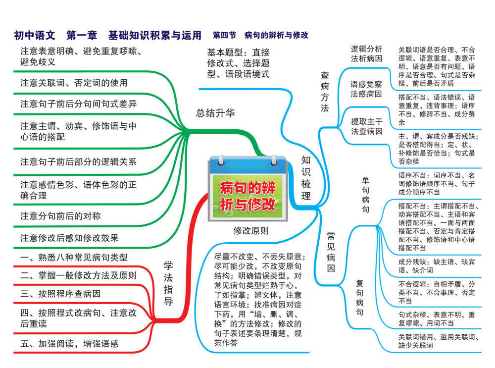 初中语文知识点总结归纳初中课程(初中语文知识点总结归纳初中课程理念)