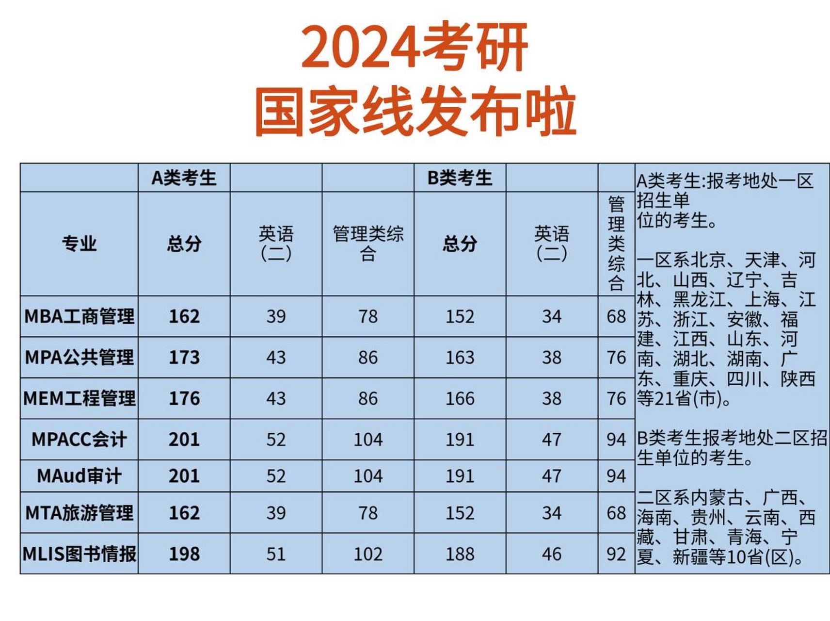 考研英语一国家线难吗(考研英语一国家线一般是多少分?)