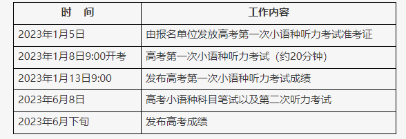 高考英语口语考试时间2023年级_高考英语口语考试时间2023