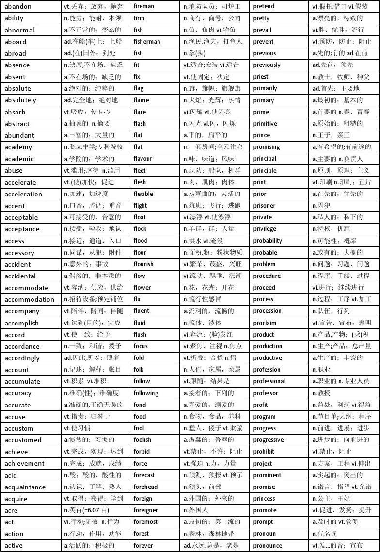 高中英语词汇能应付四级吗_高中英语词汇能应付四级吗知乎