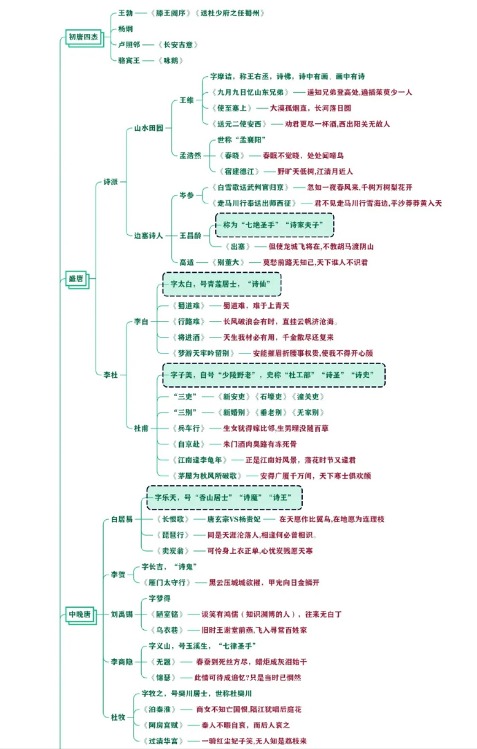 初中语文知识点全套思维导图高清版,可直接横向打印(初中语文知识点思维导图)