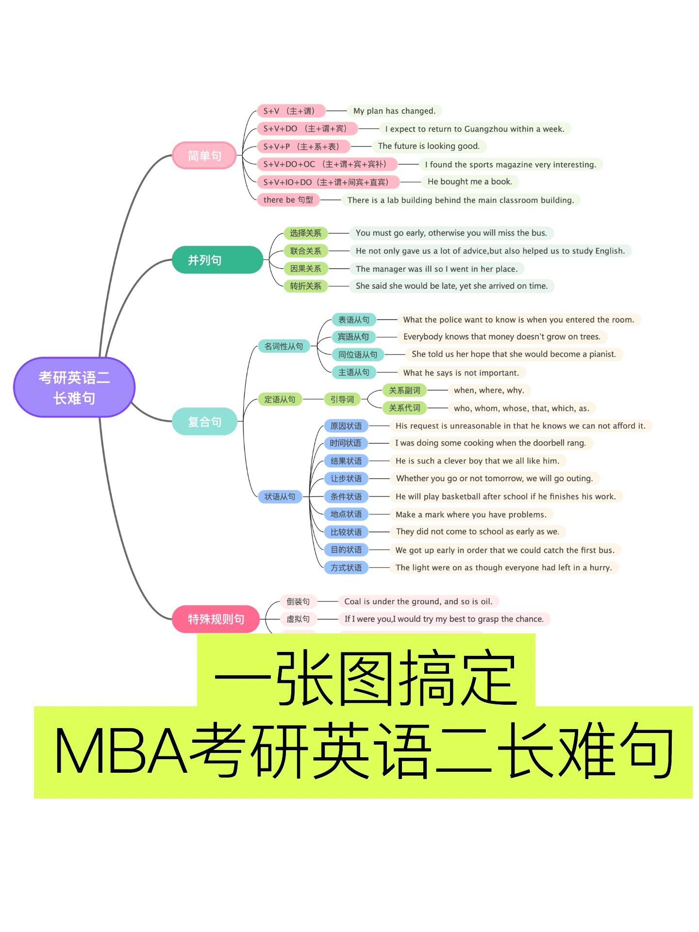 考研英语二的考试题型_考研英语二题型难吗