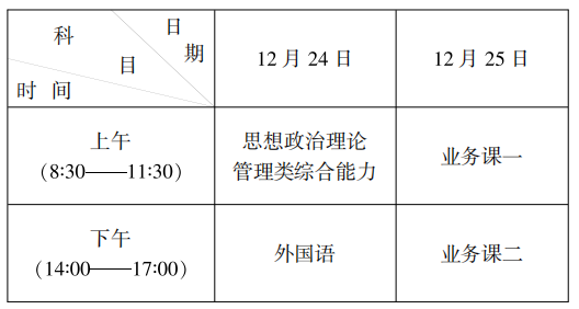 2022年考研英语考试时间(考研英语时间2023年具体考试时间)