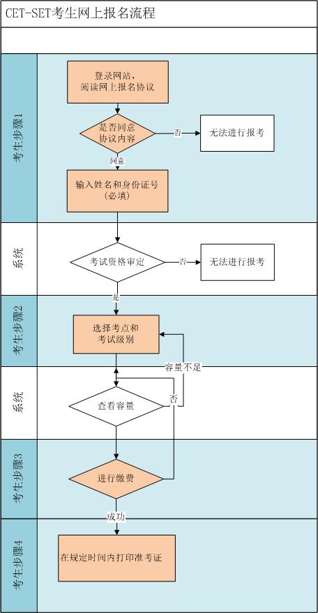 高中英语口语考试报名怎么填写(高中英语口语考试报名怎么填)