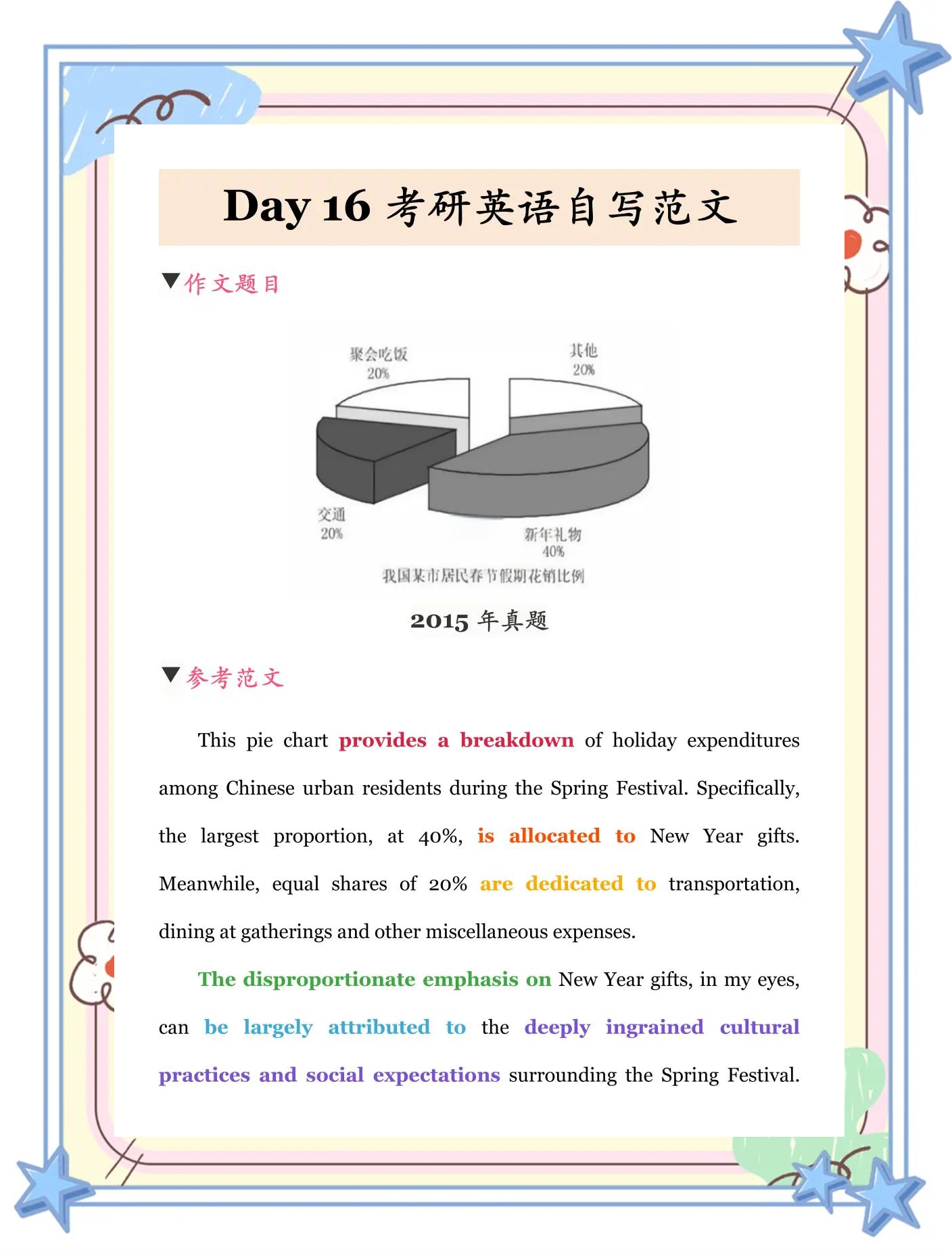 考研英语作文60分能上什么水平(考研英语作文多少算高分)