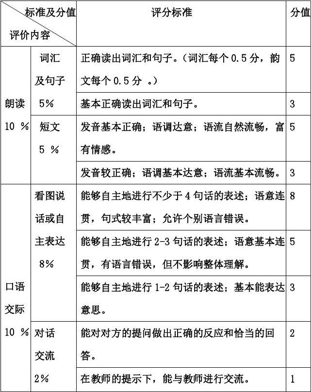 英语口语在线评分_英语口语在线评分app