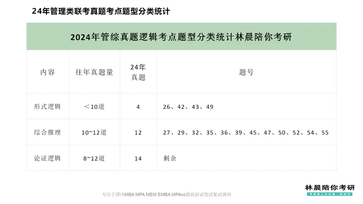 考研英语二题型占比(考研英语二题型占比多少)