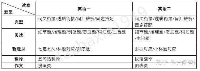 电气考研英语一和英语二的区别大吗(电气考研英语一和英语二的区别)