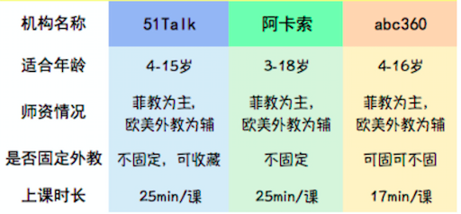 阿卡索和51talk英语哪家好 新闻_阿卡索和51talk英语哪家好