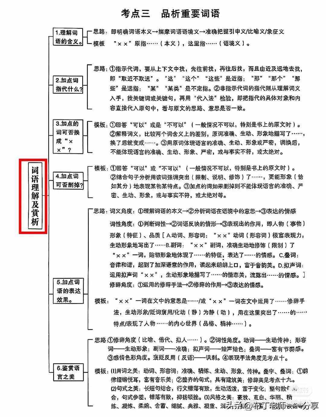 初中语文知识点总结及公式大全人教版(初中语文知识点总结及公式大全)