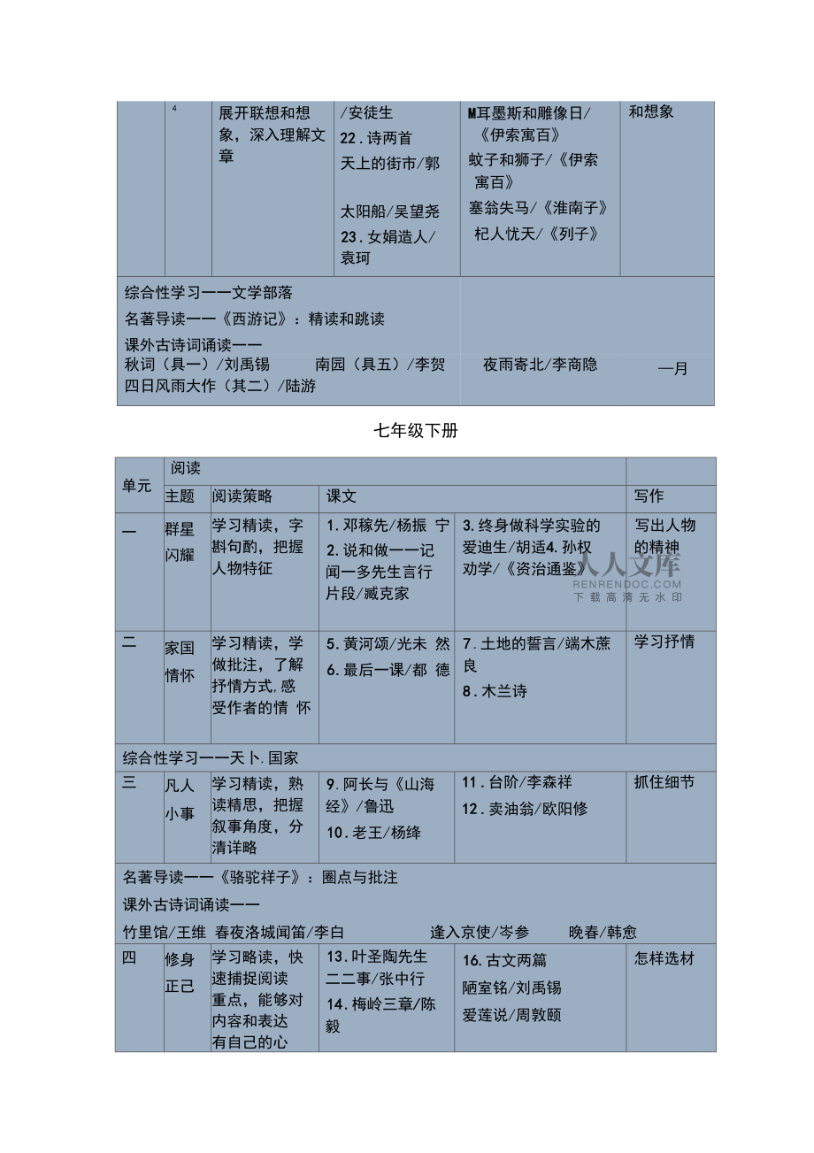 部编版初中语文课本目录_部编初中语文目录