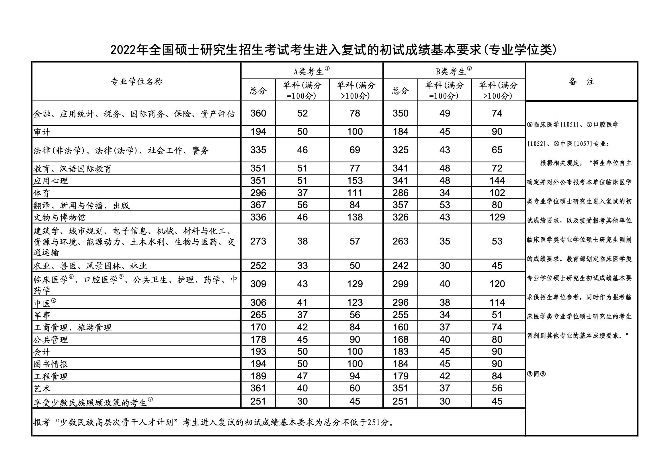 考研英语国家线怎么划分_考研英语国家线怎么划分的啊