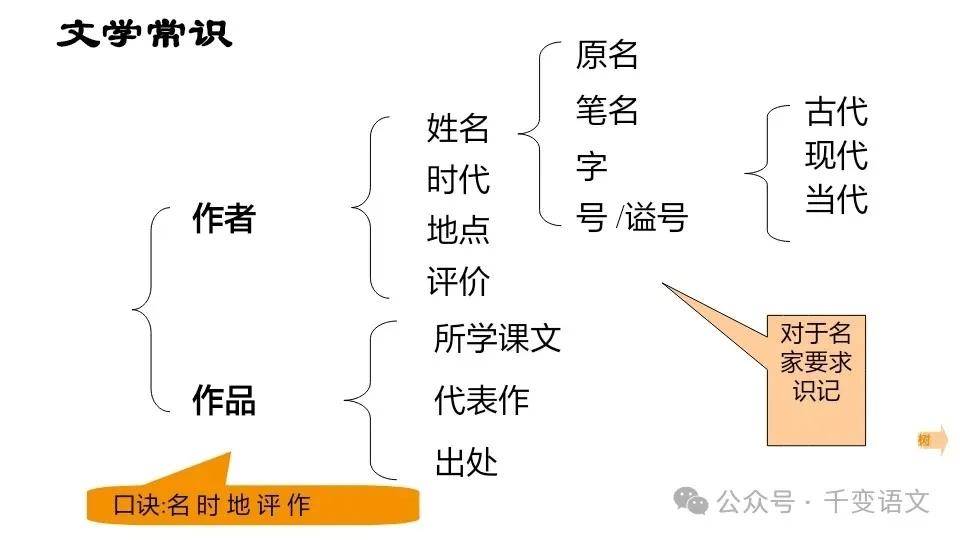 初中语文课文文体有哪几种_初中语文课文文体有哪几种类型