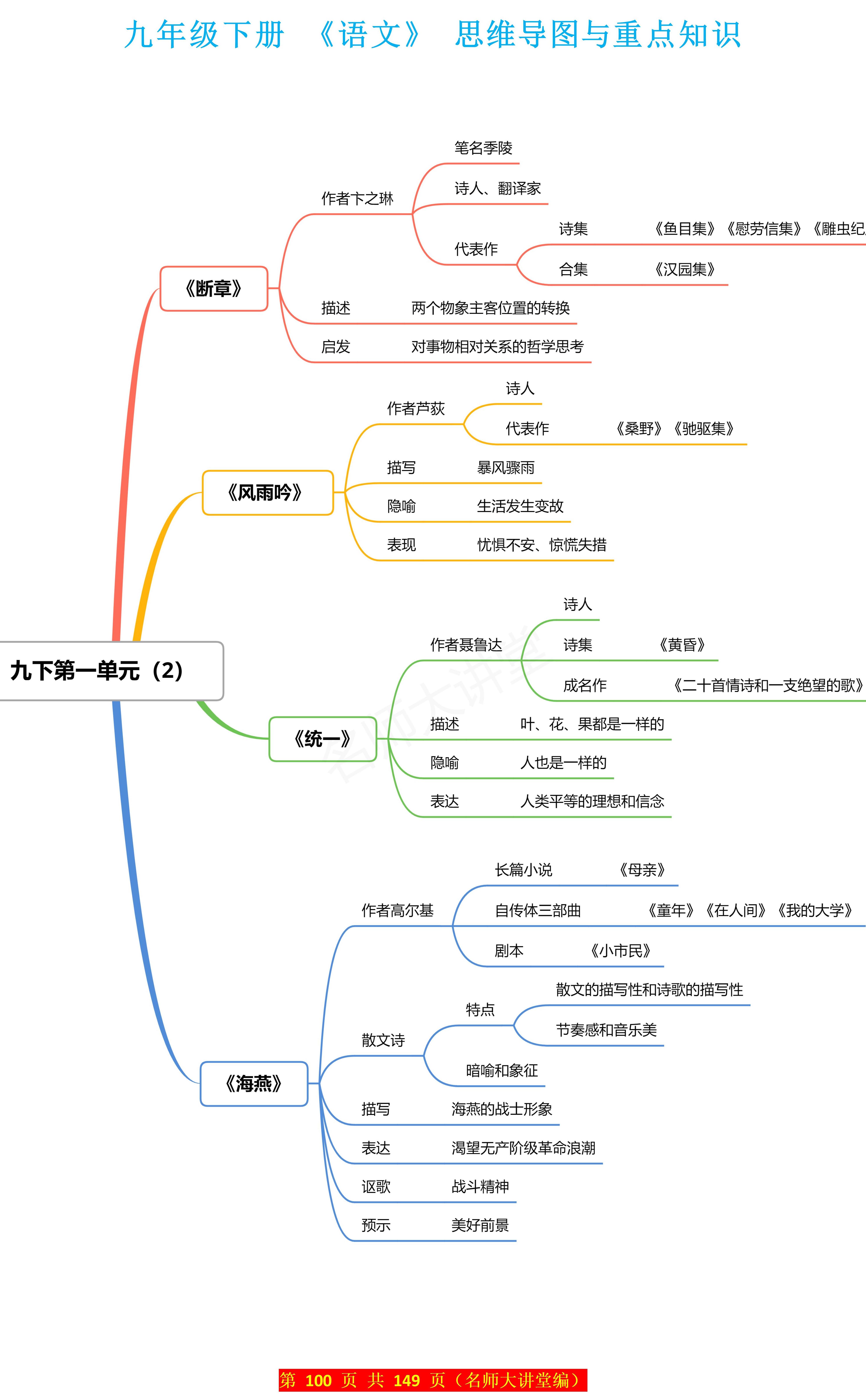 初中语文课文文体有哪几种_初中语文课文文体有哪几种类型