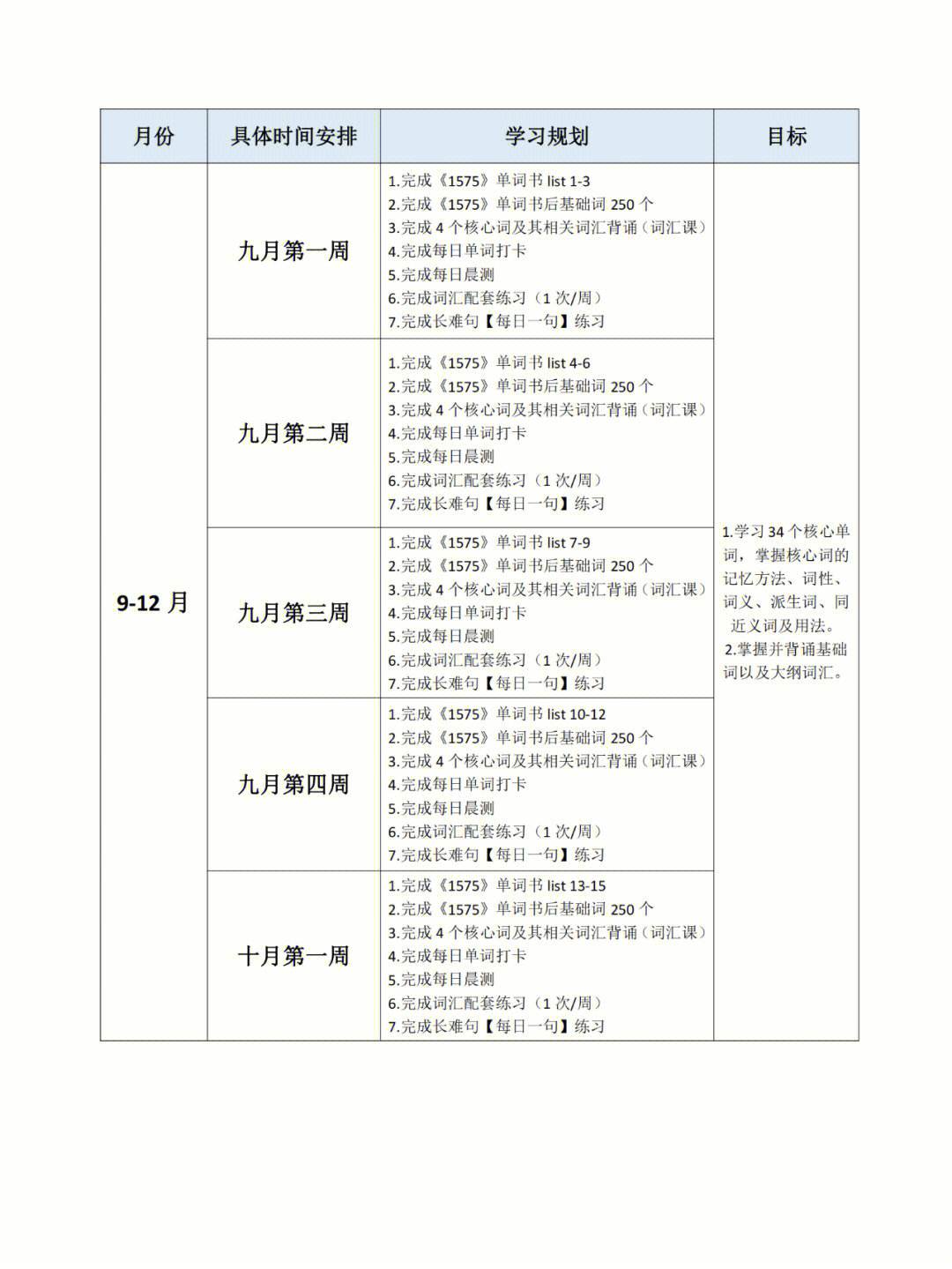 考研英语怎么复习及规划的简单介绍