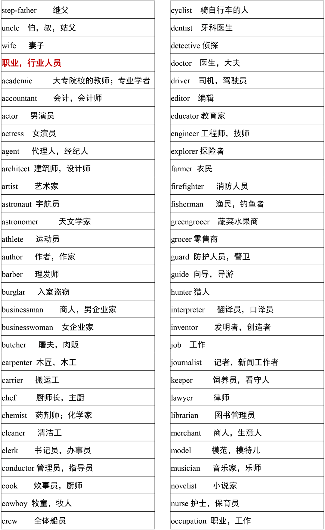 1000个最常用英语单词初二以内的单词_1000个最常用英语单词