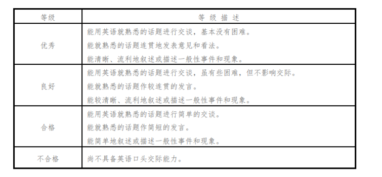 英语口语考试要多久时间_英语口语考试需要多长时间