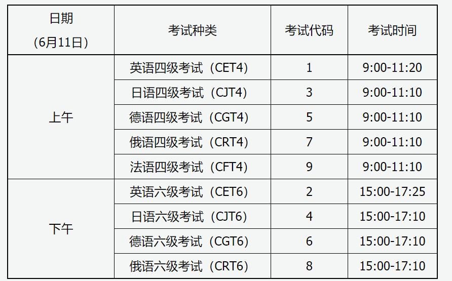 英语口语考试要多久时间_英语口语考试需要多长时间